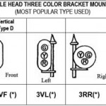 Single Head - 3 Color Signals