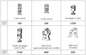 Dwarf Signals | Integrated Signal Systems